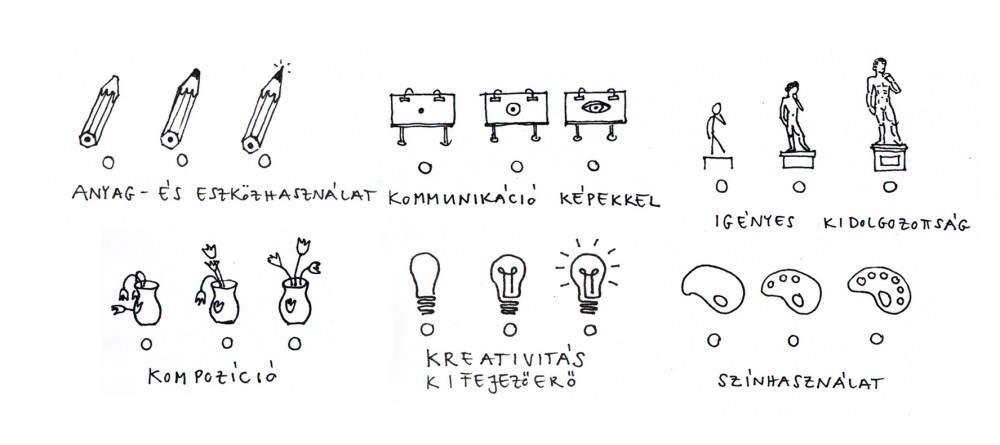 7c7d dixit értékelése